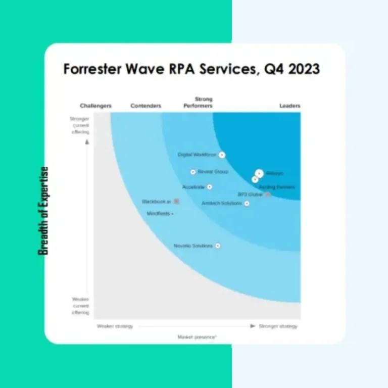 A quadrant graph titled "Forrester Wave RPA Services, Q4 2023" positions various companies by breadth of expertise and market presence, highlighting leaders in the top right corner.